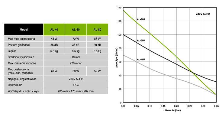 Parametry ALITA AL-40