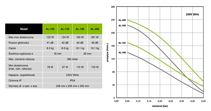 Parametry ALITA AL-100