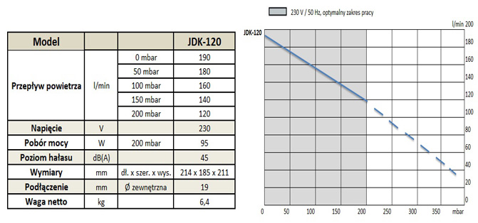 secoh jdk 120 parametry