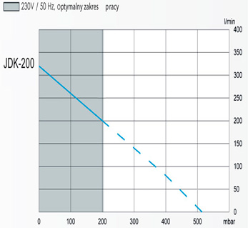 Parametry pracy Secoh jdk-200