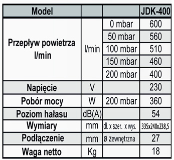Dane techniczne Secoh jdk-400
