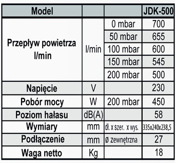 Dane techniczne Secoh jdk-500
