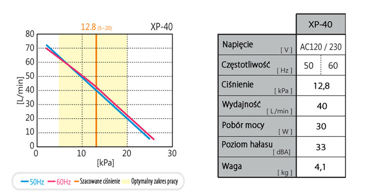 dane tech hiblow xp 40
