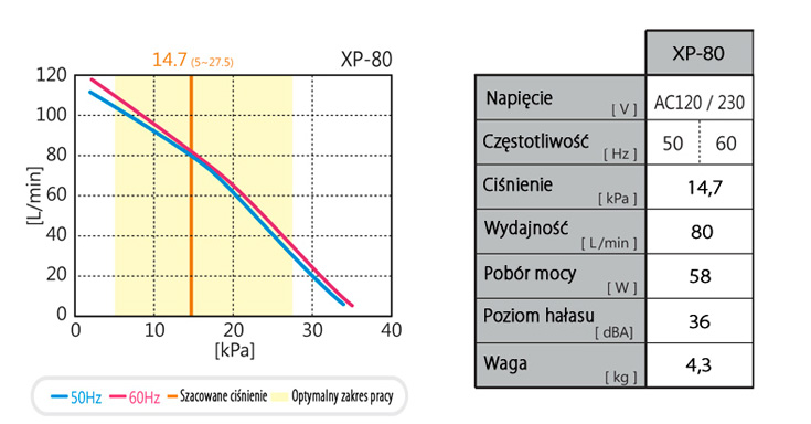 dane tech hiblow xp 80